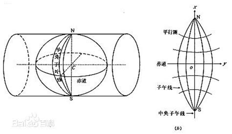 西安80坐标系投影原理
