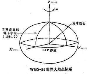 WGS-84世界大地坐标系