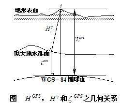 WGS-84 椭圆面